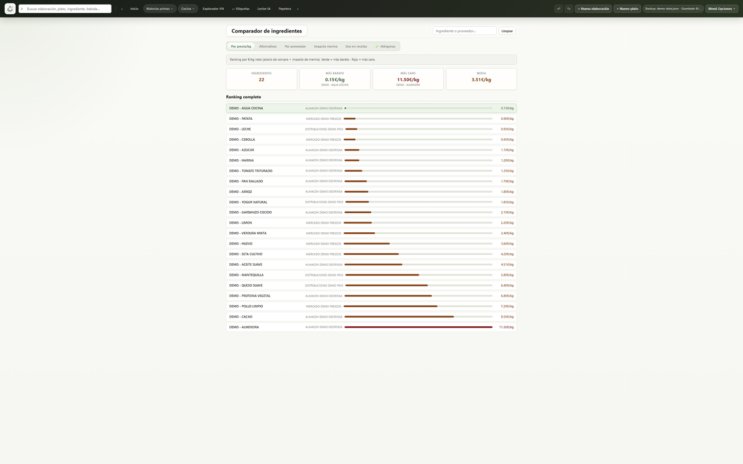 Garlic Manager – Software de gestión gastronómica para restaurantes