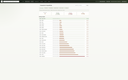 Garlic Manager – Software de gestión gastronómica para restaurantes